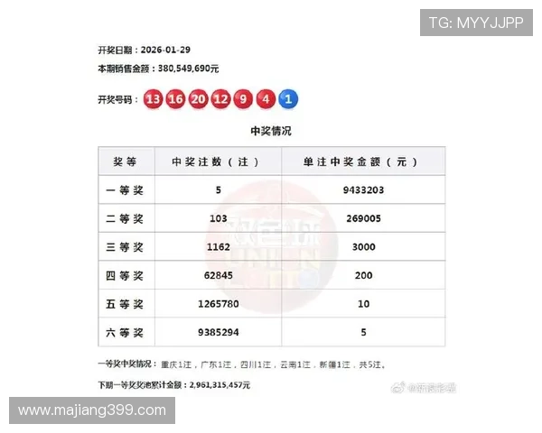 第80期双色球开奖结果揭晓：大奖花落谁家？